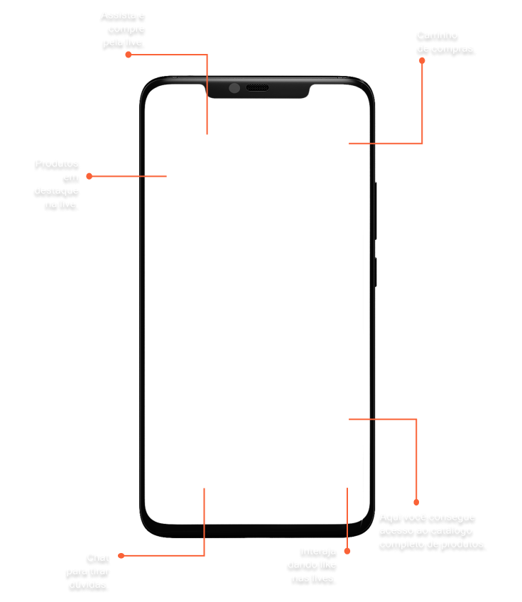 tags and location of the live